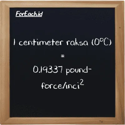 1 centimeter raksa (0<sup>o</sup>C) setara dengan 0.19337 pound-force/inci<sup>2</sup> (1 cmHg setara dengan 0.19337 lbf/in<sup>2</sup>)